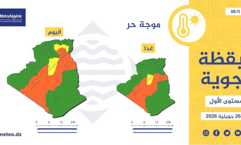 أمطار وموجة حر وزوابع رملية بعدد من ولايات الوطن