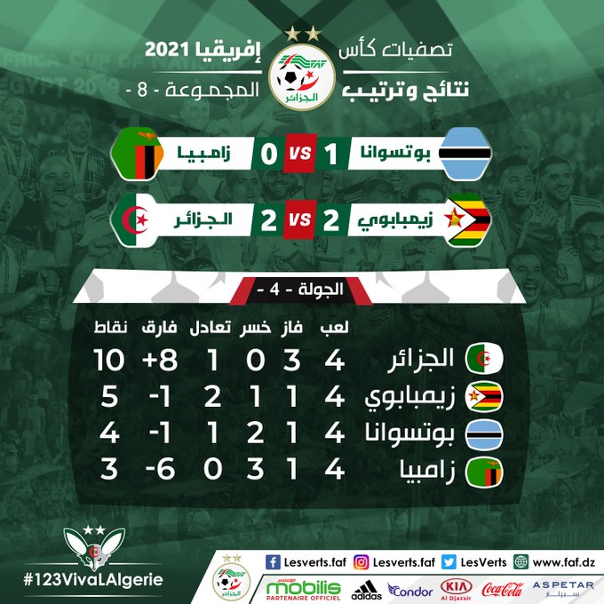 ترتيب المجموعة الثامنة